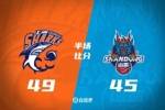 半场战报-上海领先山东4分 怀特塞德15分 陶汉林12+5 高诗岩8+5